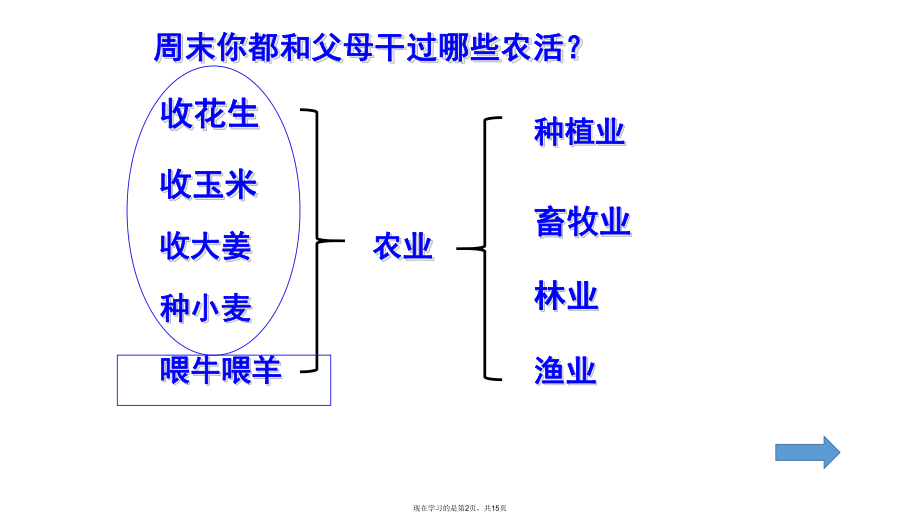 中国农业的分布 (2).ppt_第2页