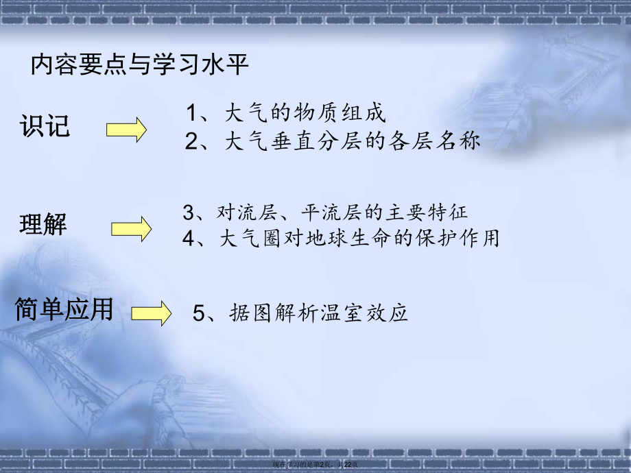 专题大气的组成和垂直分层.ppt_第2页