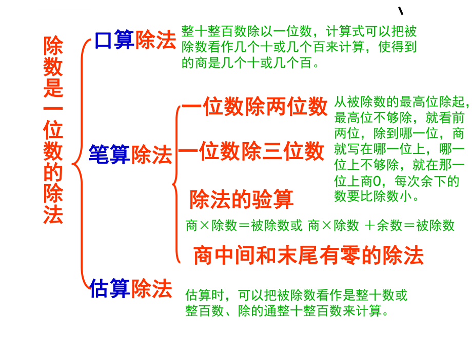 人教版小学数学三年级下册第二单元整理复习-图文ppt课件.ppt_第2页