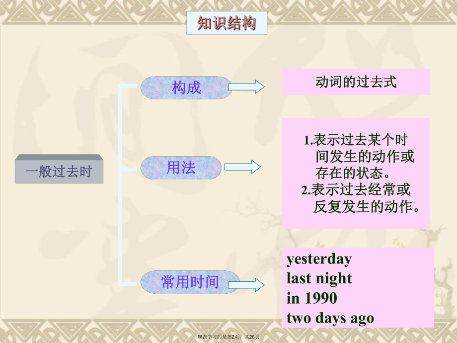 一般过去时好.ppt_第2页