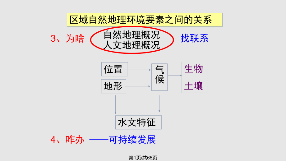 世界地理系列世界地形及河流分布.pptx_第1页