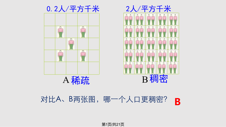 世界人口的分布.pptx_第1页