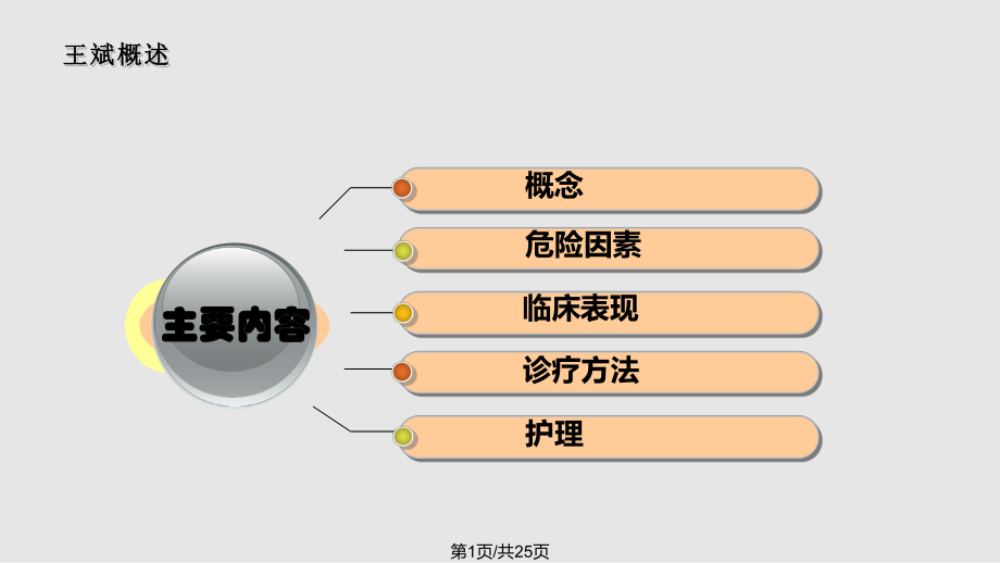 下肢动脉硬化闭塞症怎么护理材料.pptx_第1页