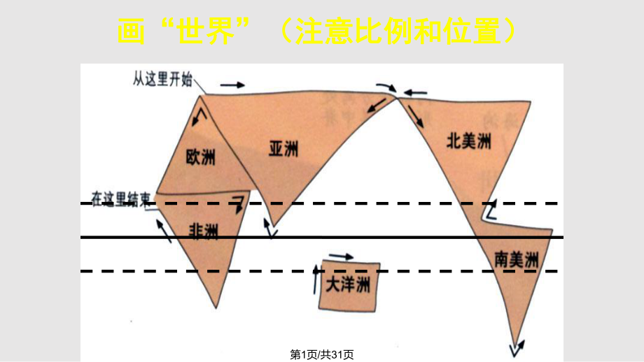 世界的陆地和海洋实用.pptx_第1页