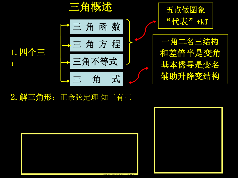 三角函数的概念图像及性质.ppt_第2页