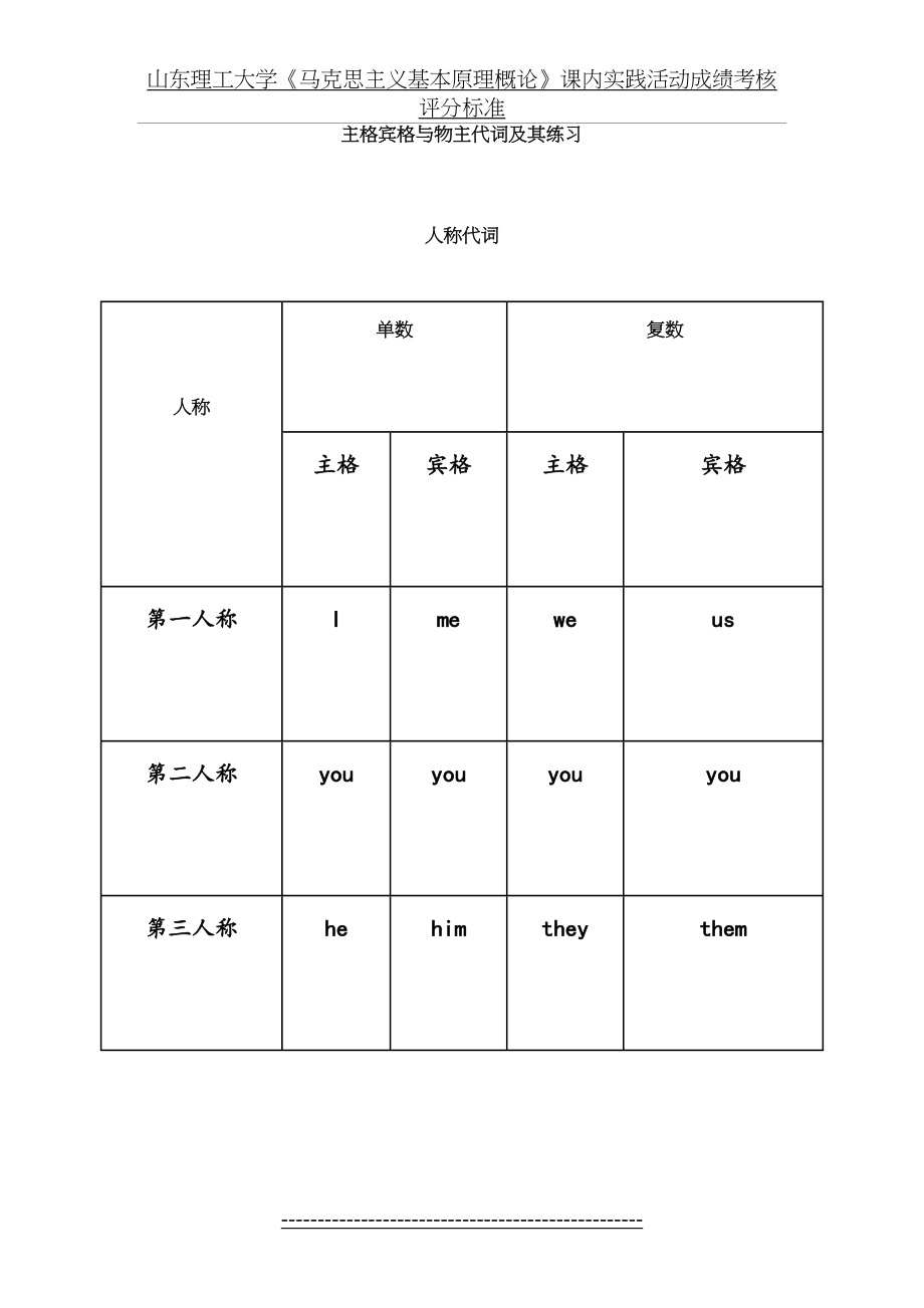 英语主格宾格-形容词性物主代词及名词性物主代词辨析及练习题.doc_第2页