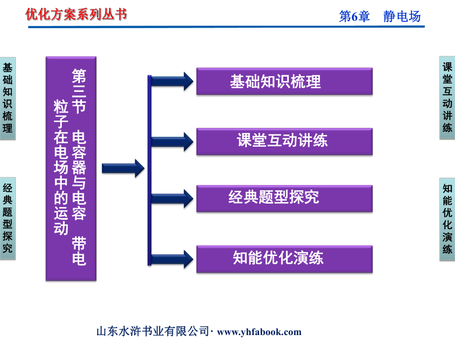 2012优化方案高三物理一轮复习ppt课件--第6章第三节《电容器与电容-带电粒子在电场中的运动》.ppt_第2页