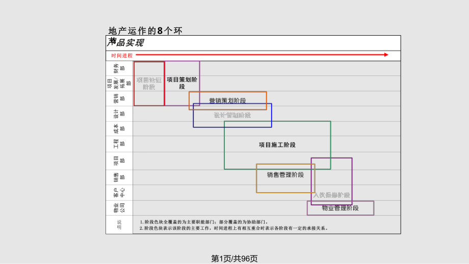 万科房地产开发全流程.pptx_第1页