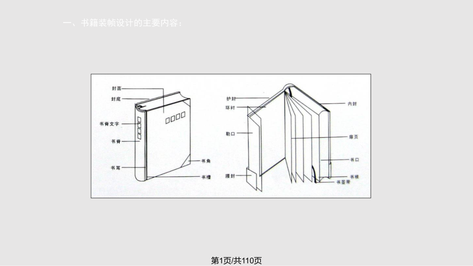 书籍装帧设计书籍装帧设计教程.pptx_第1页