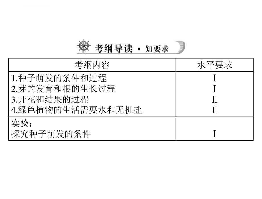 《中考风向标》2013年中考生物复习ppt课件：被子植物的一生.ppt_第2页