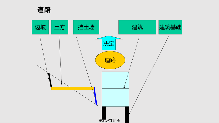 万科山地建筑的经验总结好.pptx_第2页