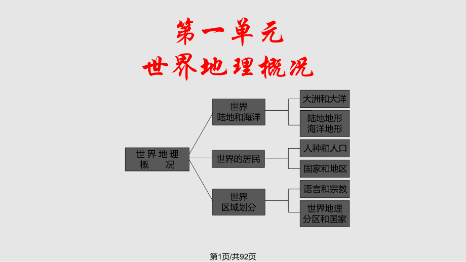 世界地理完整.pptx_第1页