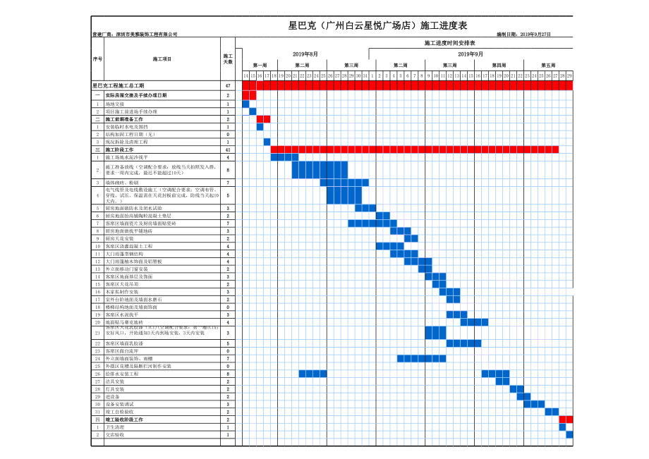 星巴克饮品直营门店工程筹备营建手册 施工进度表（已排未对）.xls_第1页