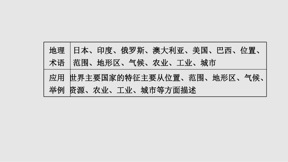 世纪金榜高考地理一轮专题复习区域地理世界地理分区二配套.pptx_第2页