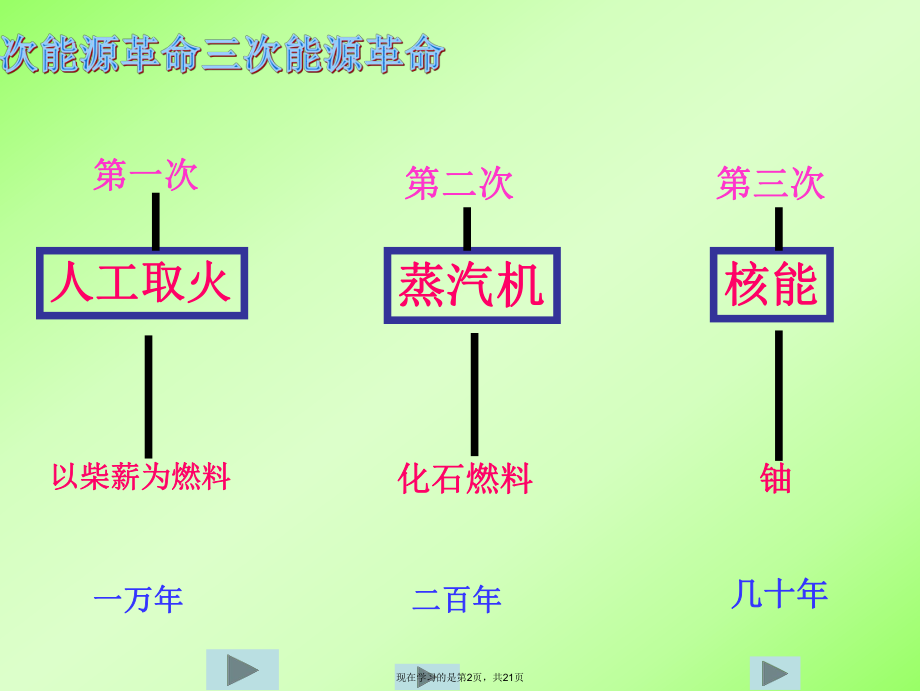 九年级物理九年级物理存在能源危机吗.ppt_第2页