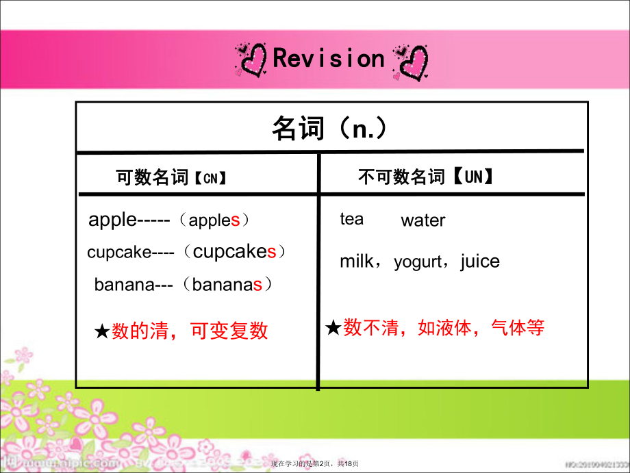 不可数名词量化.ppt_第2页