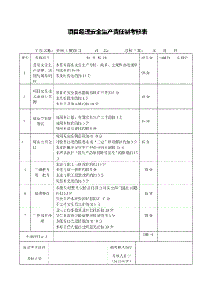 【考核】项目管理人员安全生产责任制考核记录表.doc