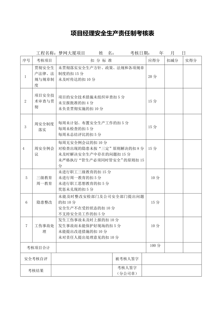 【考核】项目管理人员安全生产责任制考核记录表.doc_第1页