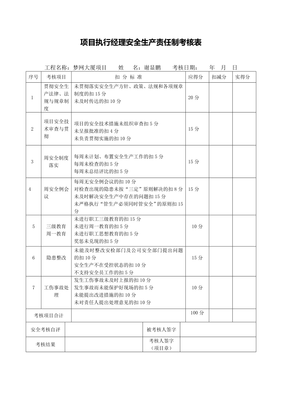 【考核】项目管理人员安全生产责任制考核记录表.doc_第2页