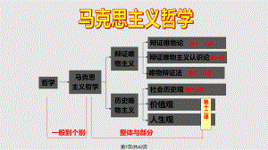 世界的物质性我剖析.pptx