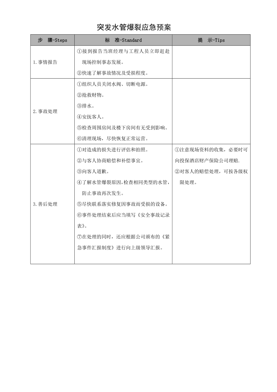 中商端酒店品牌亚朵安全手册保安部管理制度 第03章 各类安全预案 应急预案 3.13 突发水管爆裂应急预案.doc_第1页