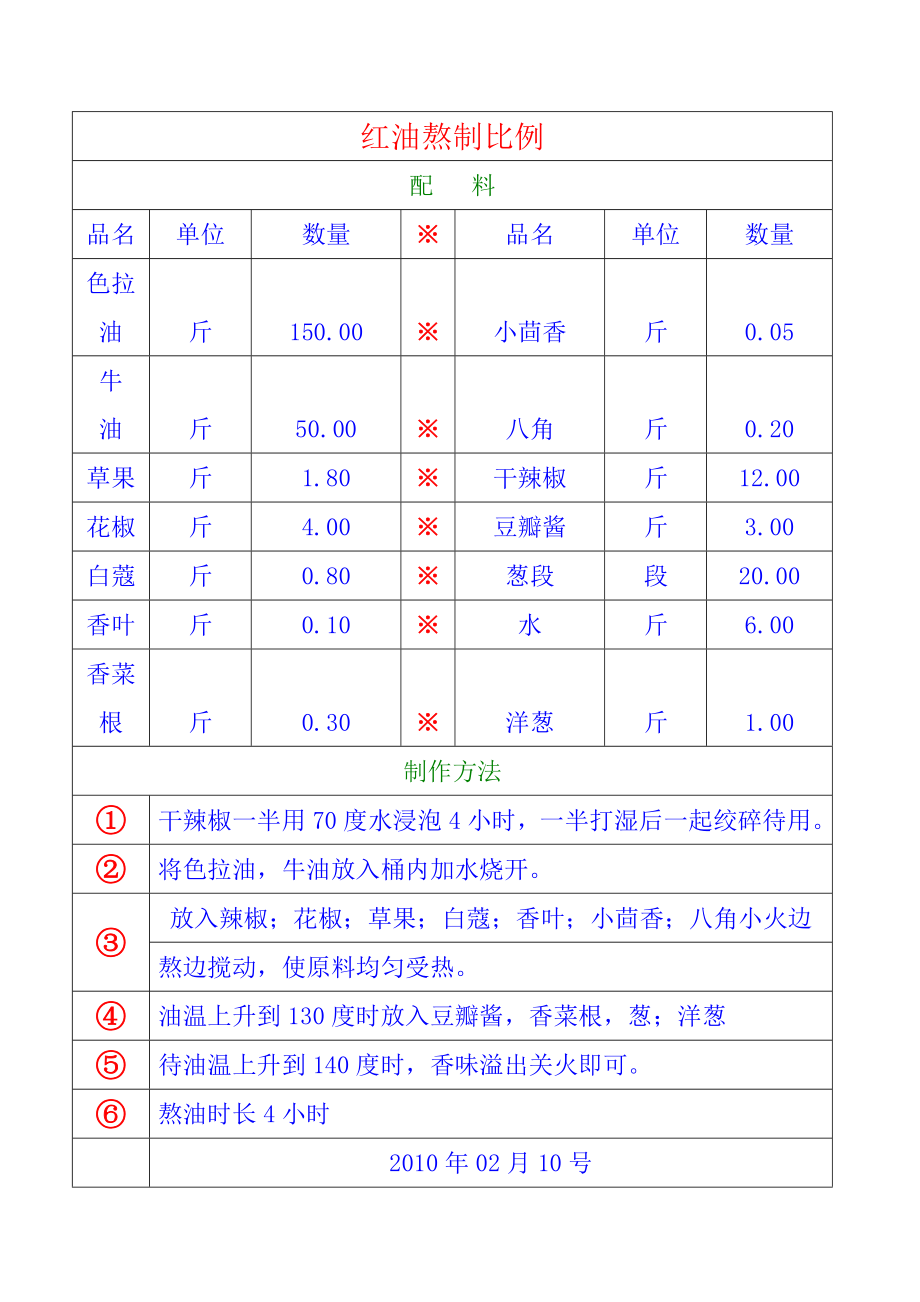 联盟特许餐厅单店菜品配方技术 火锅运营资料 小肥羊 红油熬制比例.doc_第1页