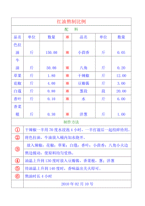 联盟特许餐厅单店菜品配方技术 火锅运营资料 小肥羊 红油熬制比例.doc