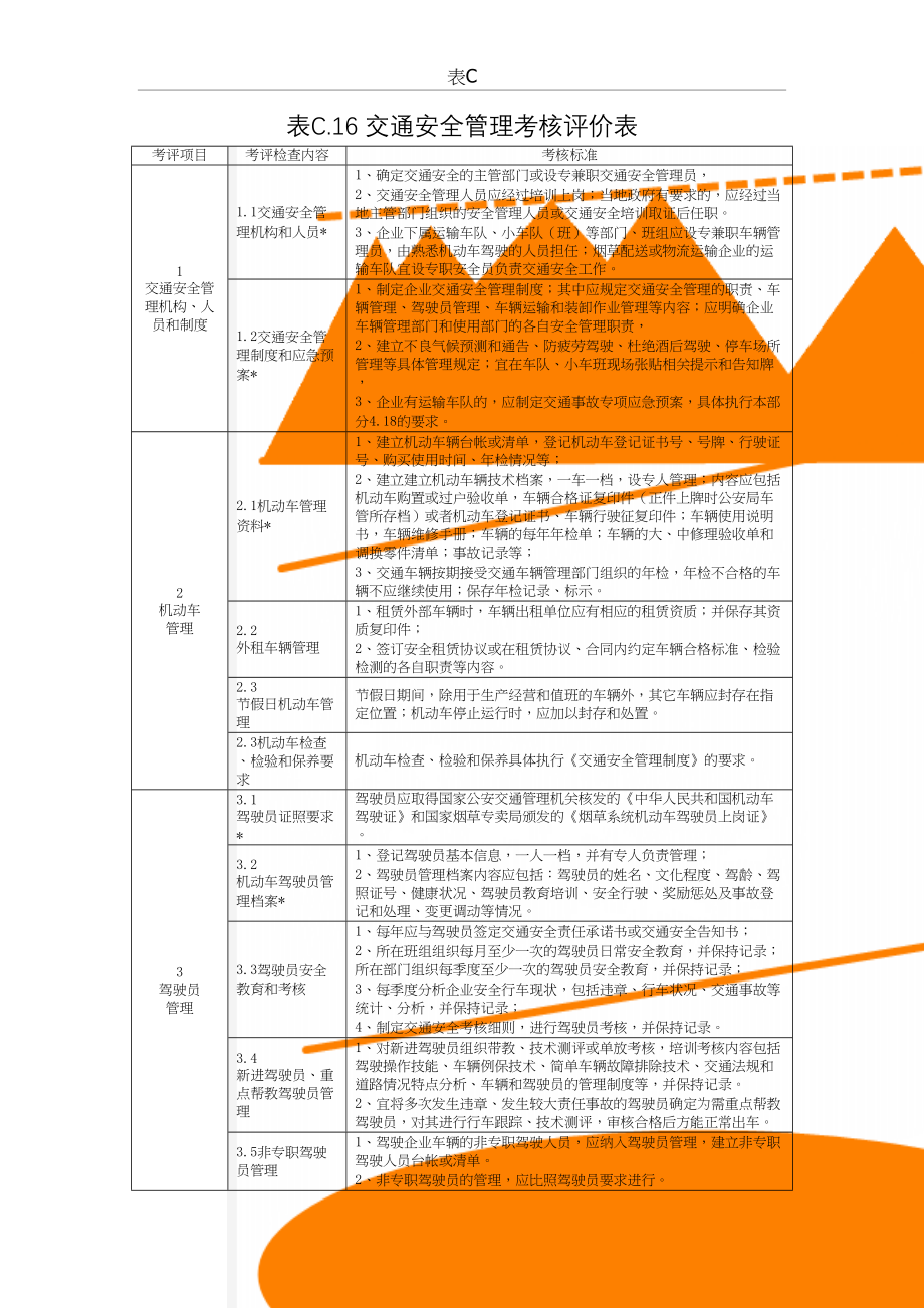 交通安全考核评价表.doc_第2页