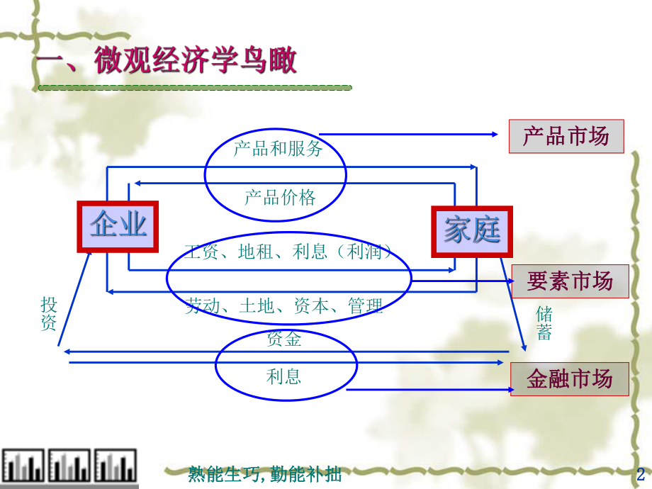 供给曲线和需求曲线概述ppt课件.ppt_第2页