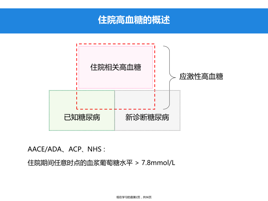 中国住院患者血糖管理专家共识.ppt_第2页