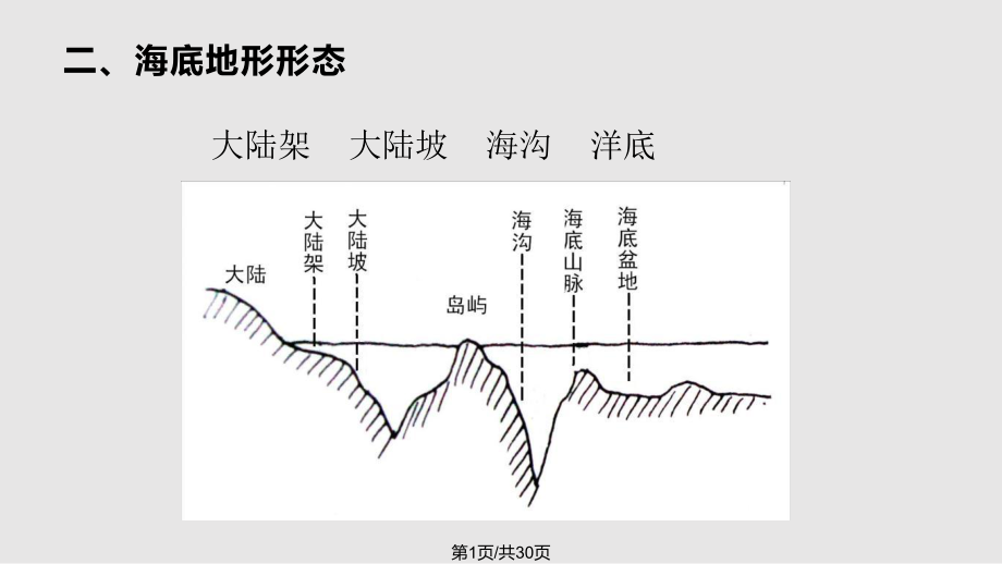 世界经济地理自然环境.pptx_第1页