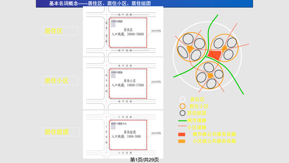 万科建筑规划知识培训.pptx_第1页