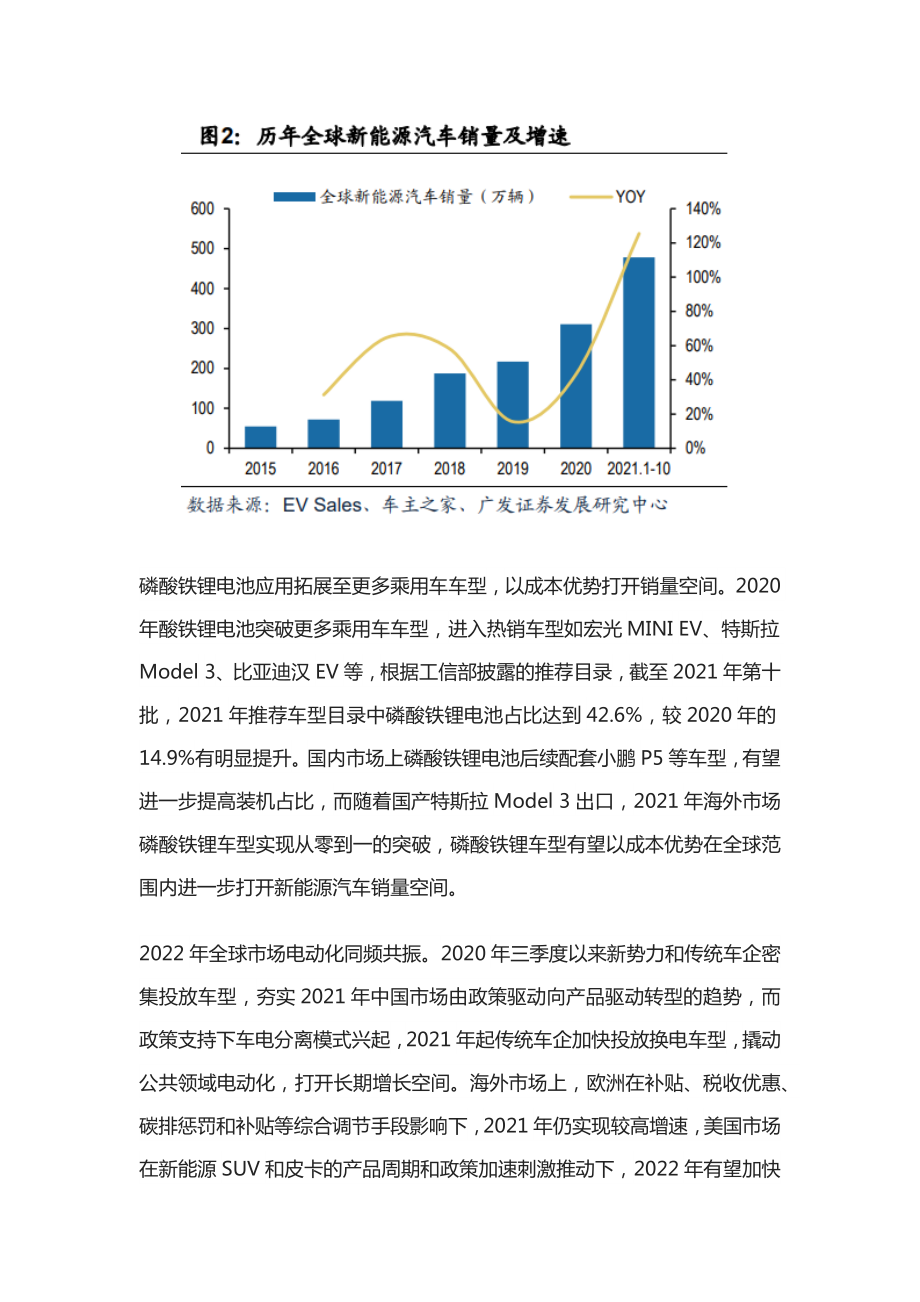 2022年新能源汽车行业研究报告（附下载）(1).docx_第2页