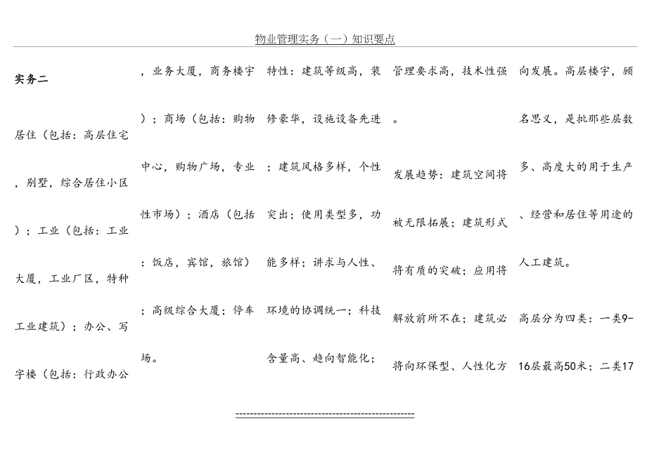 物业管理实务(2)知识点.doc_第2页