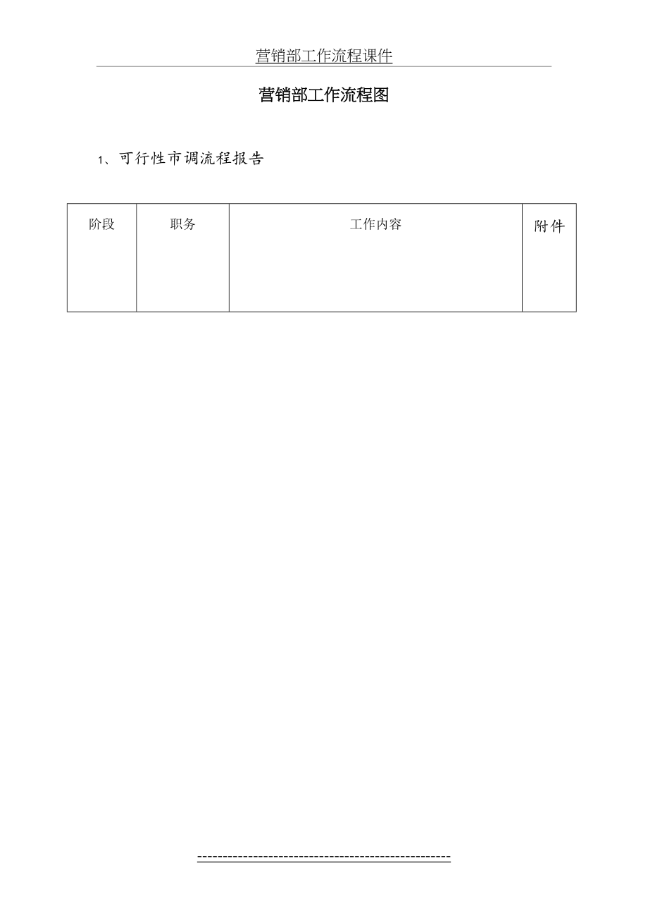 营销部工作流程课件.doc_第2页