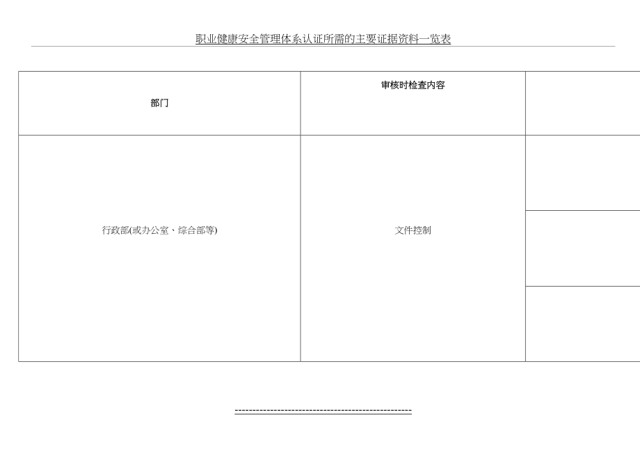 职业健康安全管理体系认证所需的主要证据资料一览表.doc_第2页