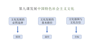 9.3 文化强国与文化自信 课件--高中政治统编版必修4哲学与文化.pptx