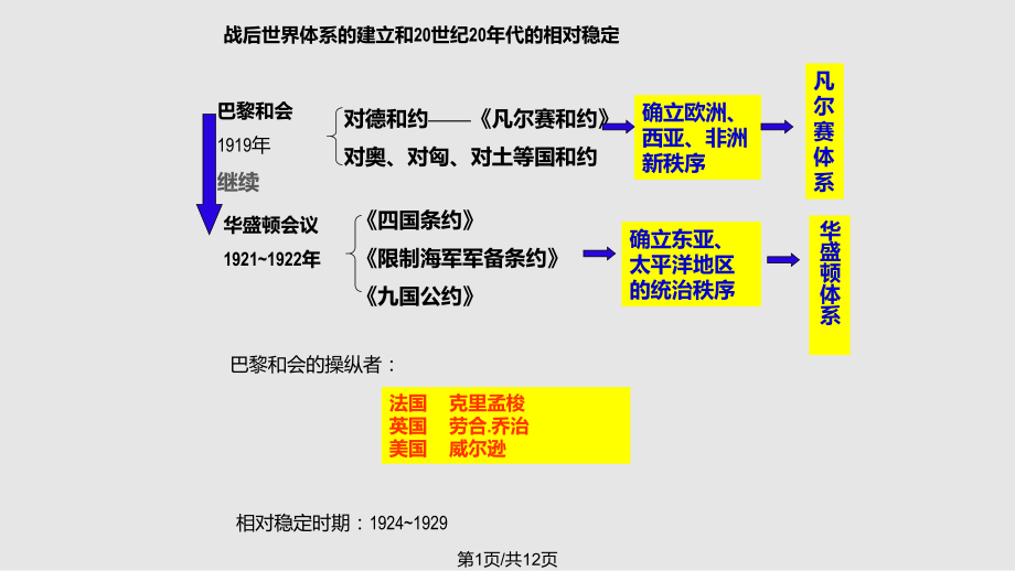 世界历史下册复习.pptx_第1页