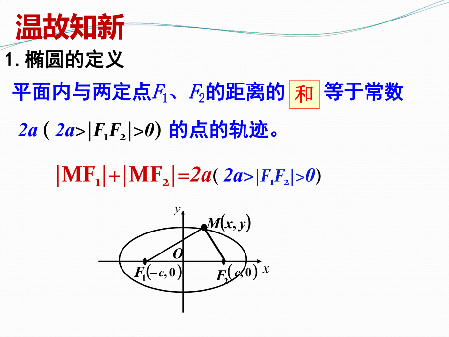 双曲线及其标准方程及其性质ppt课件.ppt_第2页