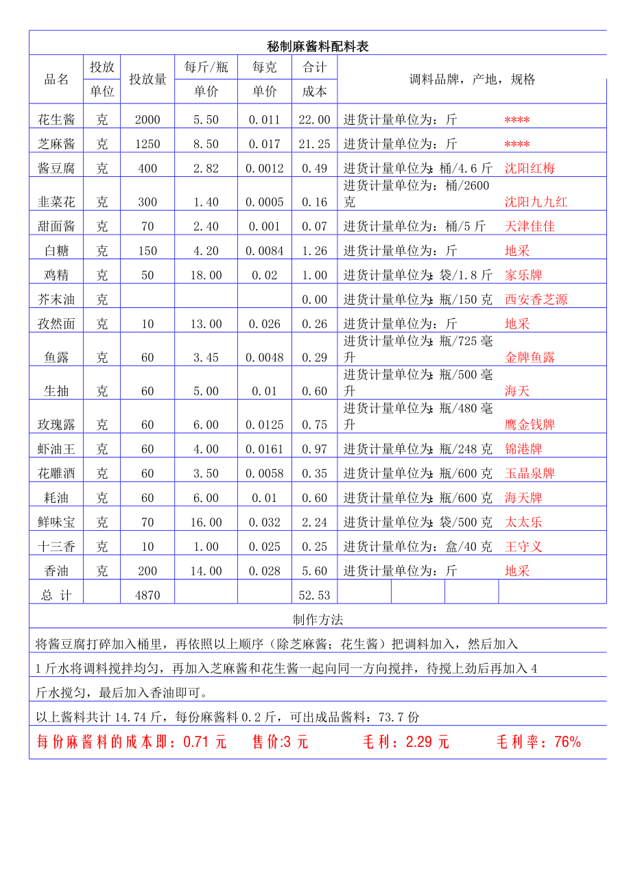 联盟特许餐厅单店菜品配方技术 火锅运营资料 小肥羊 秘制麻酱料配料表.doc_第1页