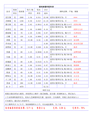 联盟特许餐厅单店菜品配方技术 火锅运营资料 小肥羊 秘制麻酱料配料表.doc