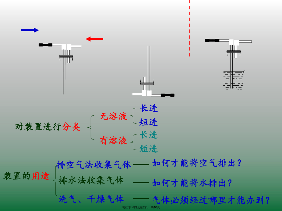 万能瓶多功能瓶的使用方法.ppt_第2页