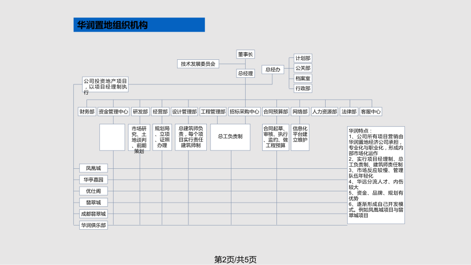 万达集团组织机构图.pptx_第2页