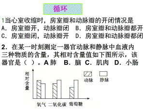 七年级生物血液循环易错题ppt课件.ppt