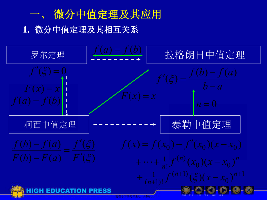 中值定理及导数应用习题课.ppt_第2页