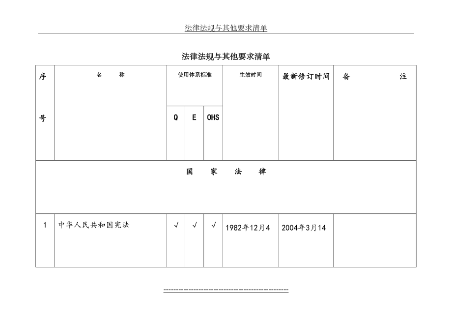 环境、职业健康安全法律法规、标准、规范清单.doc_第2页