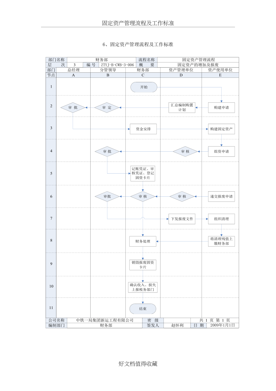 固定资产管理流程及工作标准.doc_第2页