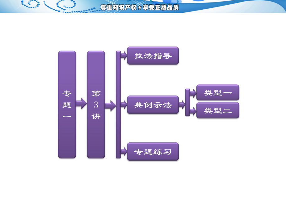 2013三维设计高考物理二轮复习ppt课件第二阶段专题一第3讲传送带问题.ppt_第1页