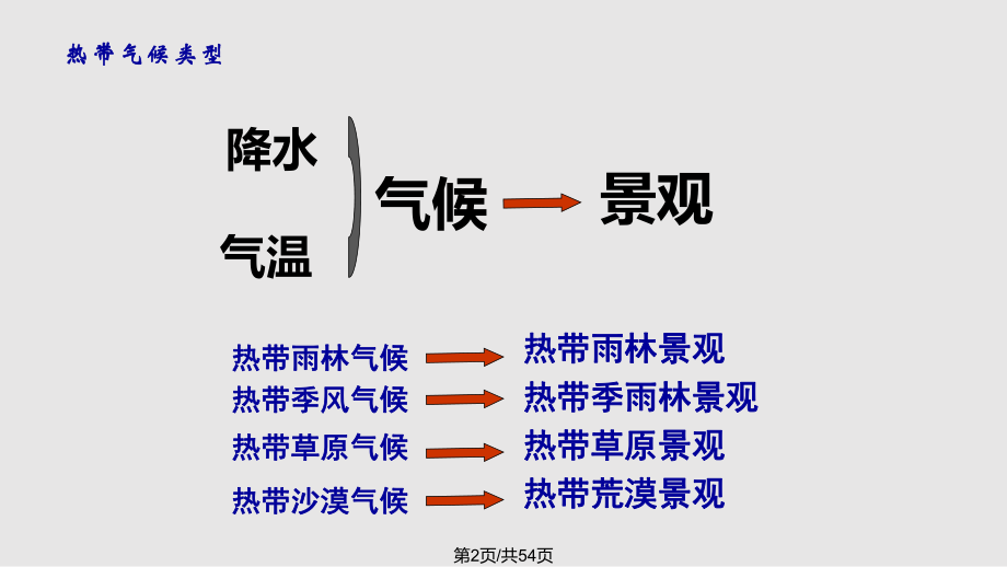 世界主要气候类型课件.pptx_第2页