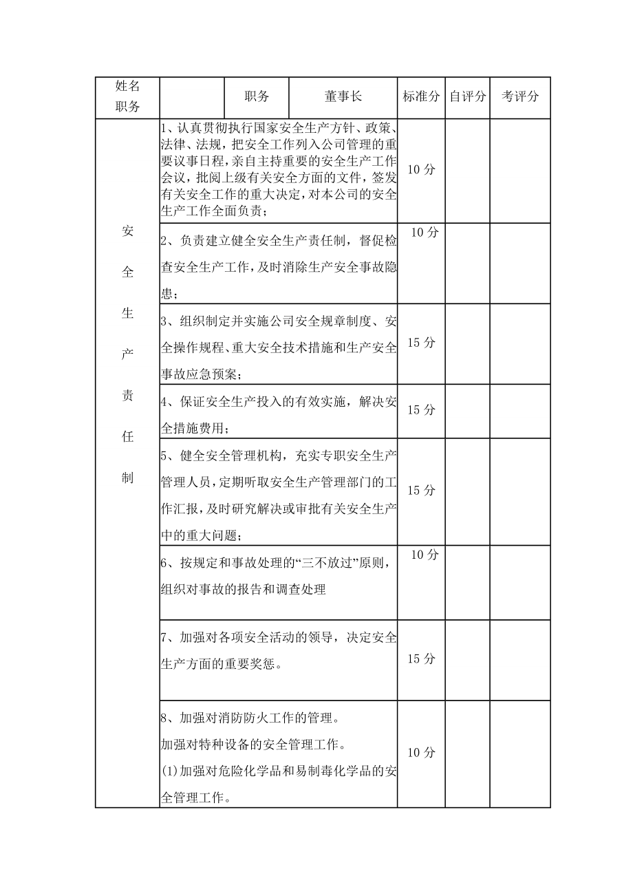 【考核】全套安全责任制考核标准.doc_第1页